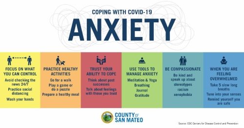 Covid-19 Dealing with Anxiety